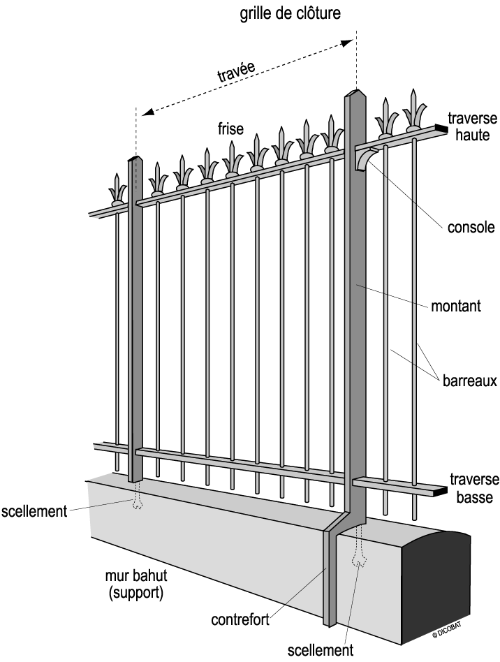 cloture synonyme